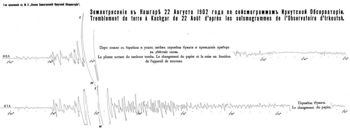 Фрагмент сейсмограммы Кашгарского землетрясения 1902 года